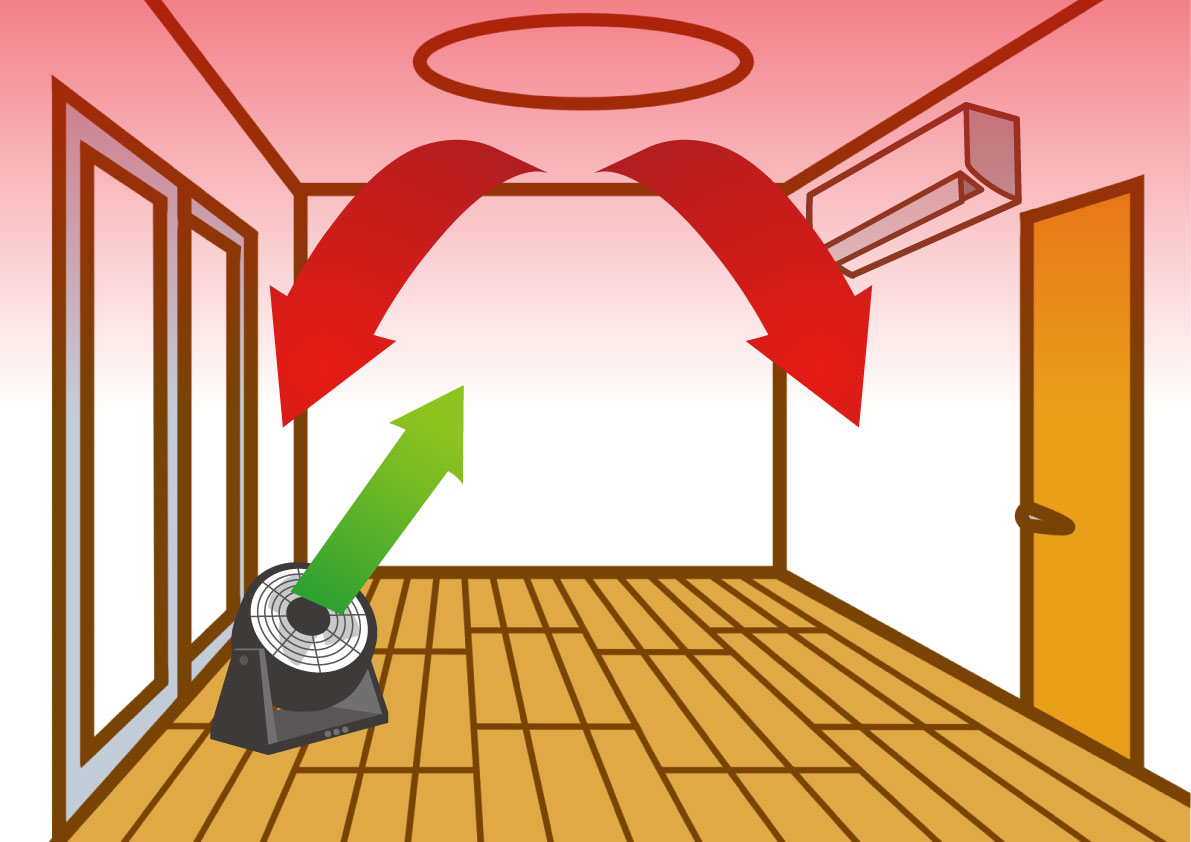 多慶屋（たけや）公式サイト / サーキュレーターと扇風機の違いとは？