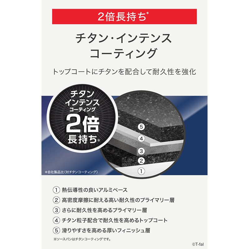 多慶屋公式サイト / T-fal ティファール インジニオ・ネオ ロイヤルブルー・インテンス セット９ ガス火対応 L43792 フランス製  取っ手のとれるティファール