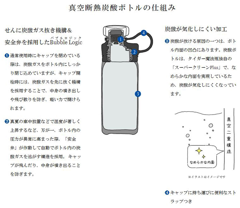 タイガー　真空断熱炭酸ボトル　MTA-120/KS スチール （保冷専用）　1,200ml　ステンレスボトル