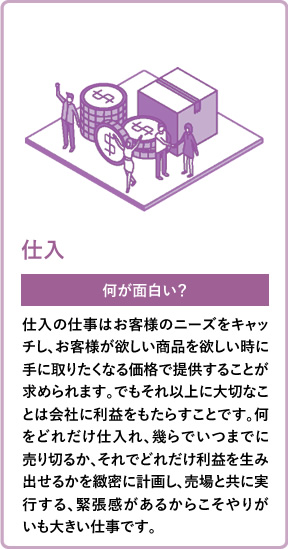 仕入 何が面白い? 仕入の仕事はお客様のニーズをキャッチし、お客様が欲しい商品を欲しい時に手に取りたくなる価格で提供することが求められます。でもそれ以上に大切なことは会社に利益をもたらすことです。何をどれだけ仕入れ、幾らでいつまでに売り切るか、それでどれだけ利益を生み出せるかを緻密に計画し、売場と共に実行する、緊張感があるからこそやりがいも大きい仕事です。